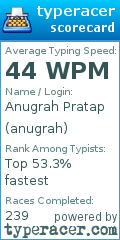 Scorecard for user anugrah