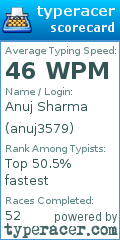 Scorecard for user anuj3579