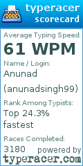 Scorecard for user anunadsingh99