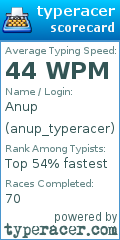 Scorecard for user anup_typeracer