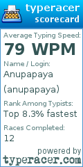 Scorecard for user anupapaya