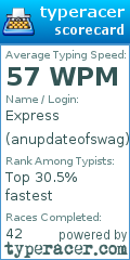 Scorecard for user anupdateofswag