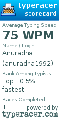 Scorecard for user anuradha1992