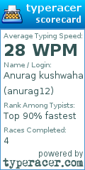 Scorecard for user anurag12