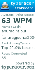 Scorecard for user anuragjodhai2004