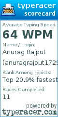 Scorecard for user anuragrajput1729