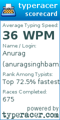 Scorecard for user anuragsinghbam