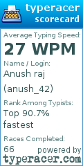 Scorecard for user anush_42