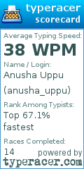 Scorecard for user anusha_uppu