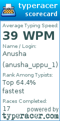 Scorecard for user anusha_uppu_1