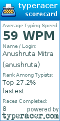 Scorecard for user anushruta