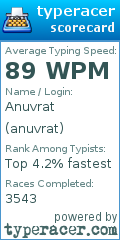 Scorecard for user anuvrat