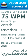 Scorecard for user anvesh2013