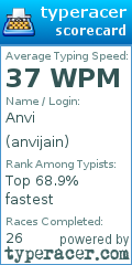 Scorecard for user anvijain