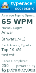 Scorecard for user anwar1741