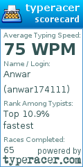 Scorecard for user anwar174111