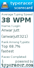 Scorecard for user anwarjutt321