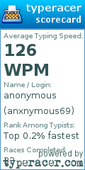 Scorecard for user anxnymous69