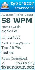 Scorecard for user anya7us