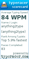 Scorecard for user anything2type
