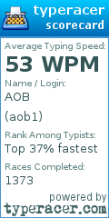 Scorecard for user aob1