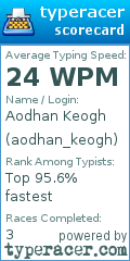 Scorecard for user aodhan_keogh