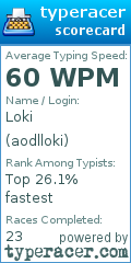 Scorecard for user aodlloki