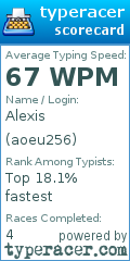 Scorecard for user aoeu256