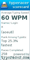 Scorecard for user aoeu8