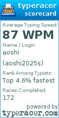 Scorecard for user aoshi2025s