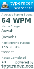 Scorecard for user aowah