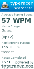 Scorecard for user ap12
