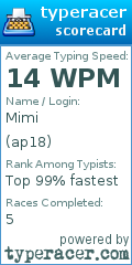 Scorecard for user ap18