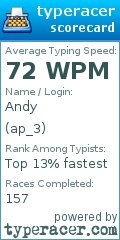 Scorecard for user ap_3