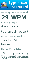 Scorecard for user ap_ayush_patel