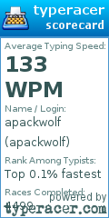 Scorecard for user apackwolf