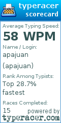 Scorecard for user apajuan