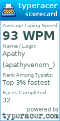 Scorecard for user apathyvenom_