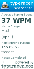 Scorecard for user ape_
