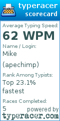 Scorecard for user apechimp