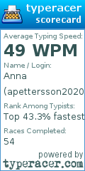 Scorecard for user apettersson2020