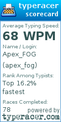 Scorecard for user apex_fog