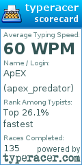 Scorecard for user apex_predator