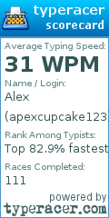 Scorecard for user apexcupcake123