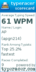 Scorecard for user apgn214