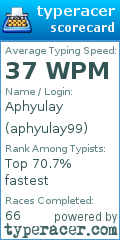 Scorecard for user aphyulay99