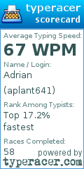 Scorecard for user aplant641