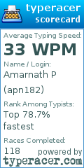 Scorecard for user apn182