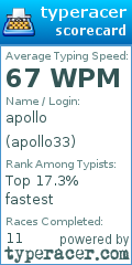 Scorecard for user apollo33