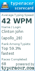Scorecard for user apollo_28